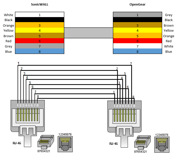 How to Make a Console Cable for Cisco OpenGear X2 With RJ45 cable